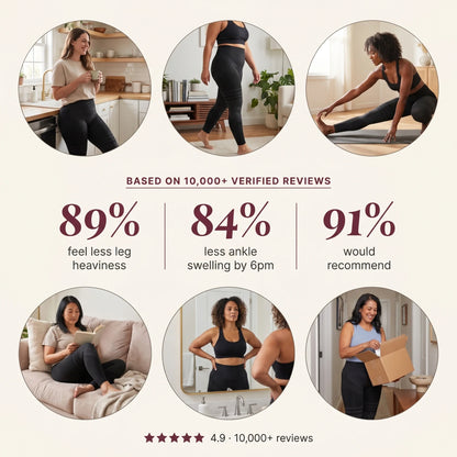 Based on 10000+ verified reviews - 89/84/91% stats
